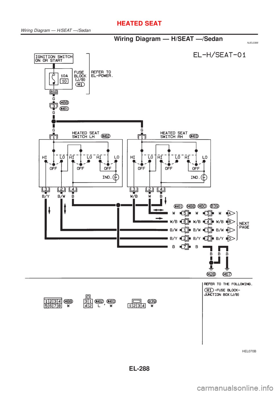 NISSAN ALMERA 2001  Service Manual Wiring Diagram Ð H/SEAT Ð/SedanNJEL0388
HEL070B
HEATED SEAT
Wiring Diagram Ð H/SEAT Ð/Sedan
EL-288 