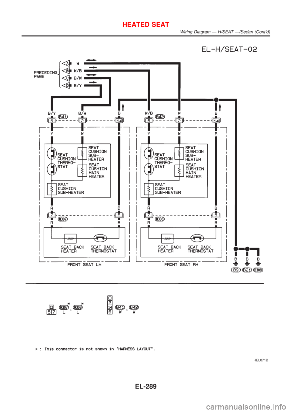 NISSAN ALMERA 2001  Service Manual HEL071B
HEATED SEAT
Wiring Diagram Ð H/SEAT Ð/Sedan (Contd)
EL-289 