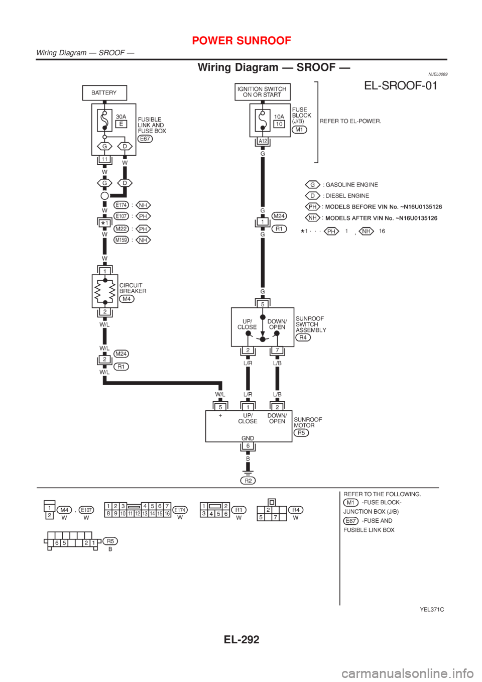 NISSAN ALMERA 2001  Service Manual Wiring Diagram Ð SROOF ÐNJEL0089
YEL371C
POWER SUNROOF
Wiring Diagram Ð SROOF Ð
EL-292 