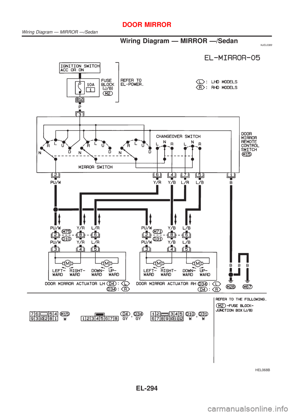 NISSAN ALMERA 2001  Service Manual Wiring Diagram Ð MIRROR Ð/SedanNJEL0389
HEL068B
DOOR MIRROR
Wiring Diagram Ð MIRROR Ð/Sedan
EL-294 