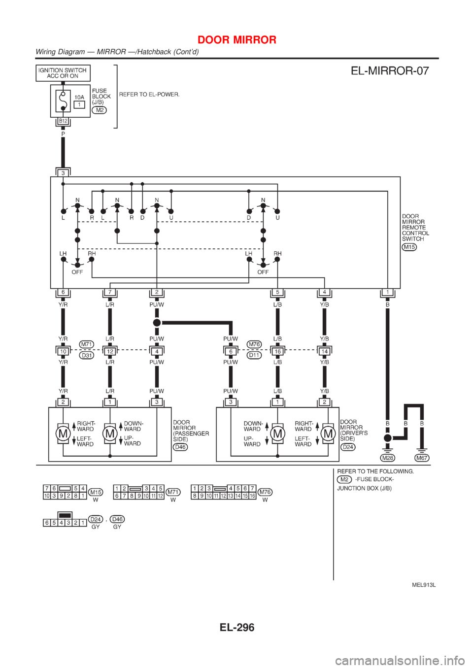 NISSAN ALMERA 2001  Service Manual MEL913L
DOOR MIRROR
Wiring Diagram Ð MIRROR Ð/Hatchback (Contd)
EL-296 