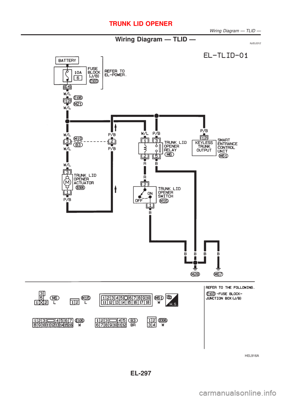 NISSAN ALMERA 2001  Service Manual Wiring Diagram Ð TLID ÐNJEL0312
HEL916A
TRUNK LID OPENER
Wiring Diagram Ð TLID Ð
EL-297 