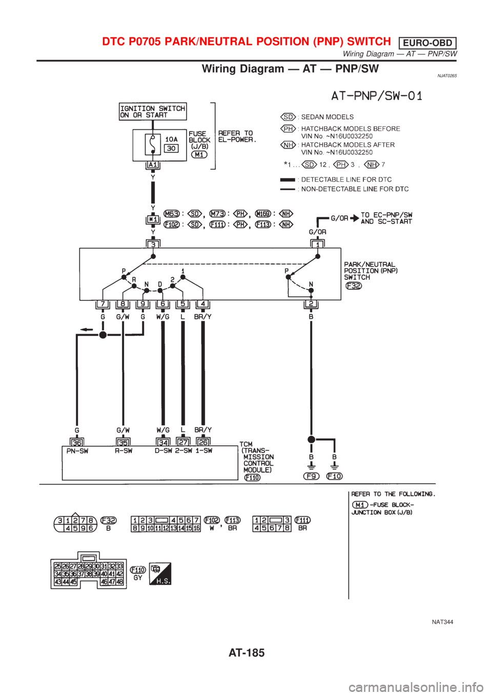 NISSAN ALMERA 2001 Service Manual Wiring Diagram Ð AT Ð PNP/SWNJAT0265
NAT344
DTC P0705 PARK/NEUTRAL POSITION (PNP) SWITCHEURO-OBD
Wiring Diagram Ð AT Ð PNP/SW
AT-185 NISSAN ALMERA 2001 Service Manual Wiring Diagram Ð AT Ð PNP/SWNJAT0265
NAT344
DTC P0705 PARK/NEUTRAL POSITION (PNP) SWITCHEURO-OBD
Wiring Diagram Ð AT Ð PNP/SW
AT-185