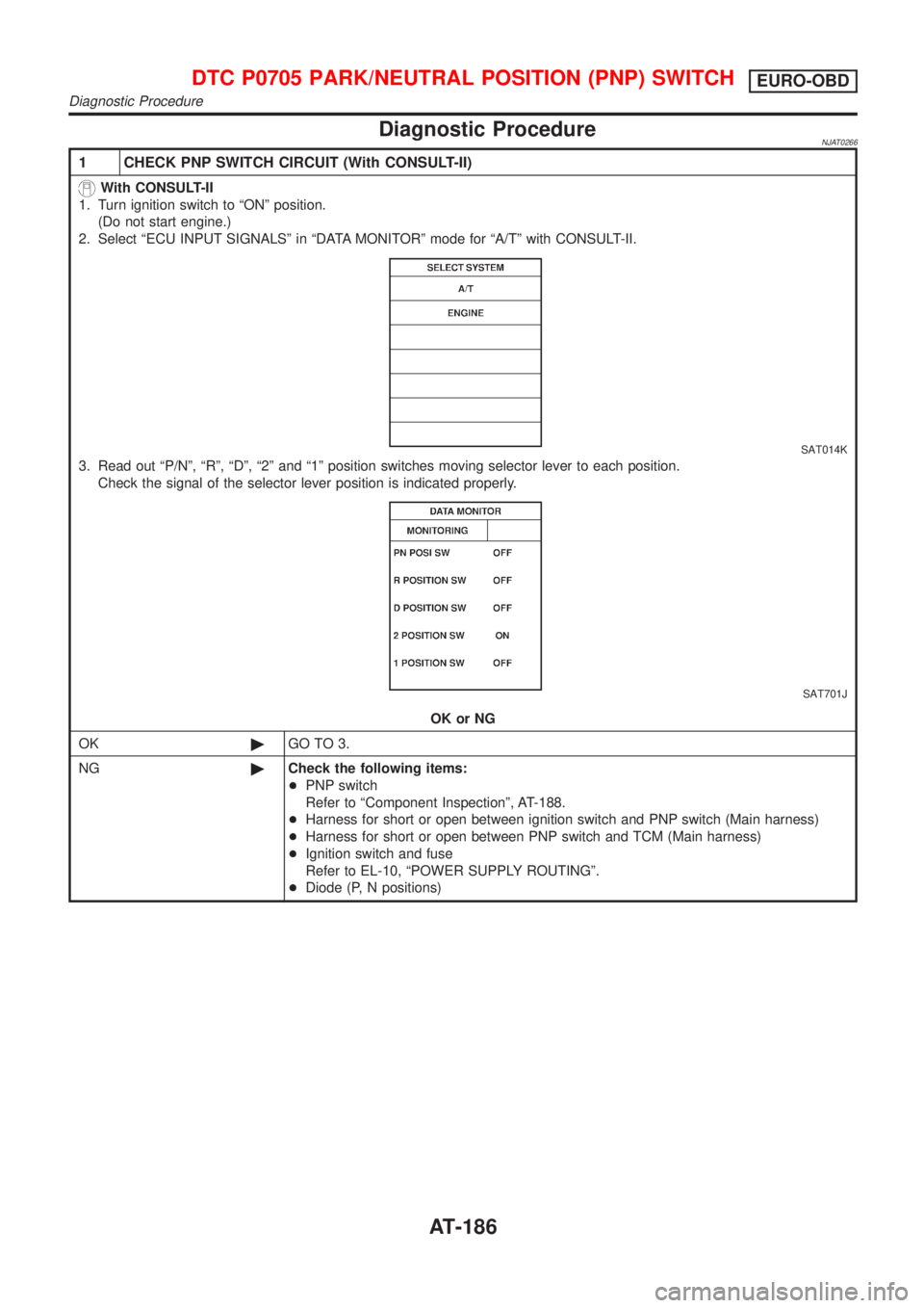 NISSAN ALMERA 2001 Service Manual Diagnostic ProcedureNJAT0266
1 CHECK PNP SWITCH CIRCUIT (With CONSULT-II)
With CONSULT-II
1. Turn ignition switch to ªONº position.
(Do not start engine.)
2. Select ªECU INPUT SIGNALSº in ªDATA M NISSAN ALMERA 2001 Service Manual Diagnostic ProcedureNJAT0266
1 CHECK PNP SWITCH CIRCUIT (With CONSULT-II)
With CONSULT-II
1. Turn ignition switch to ªONº position.
(Do not start engine.)
2. Select ªECU INPUT SIGNALSº in ªDATA M