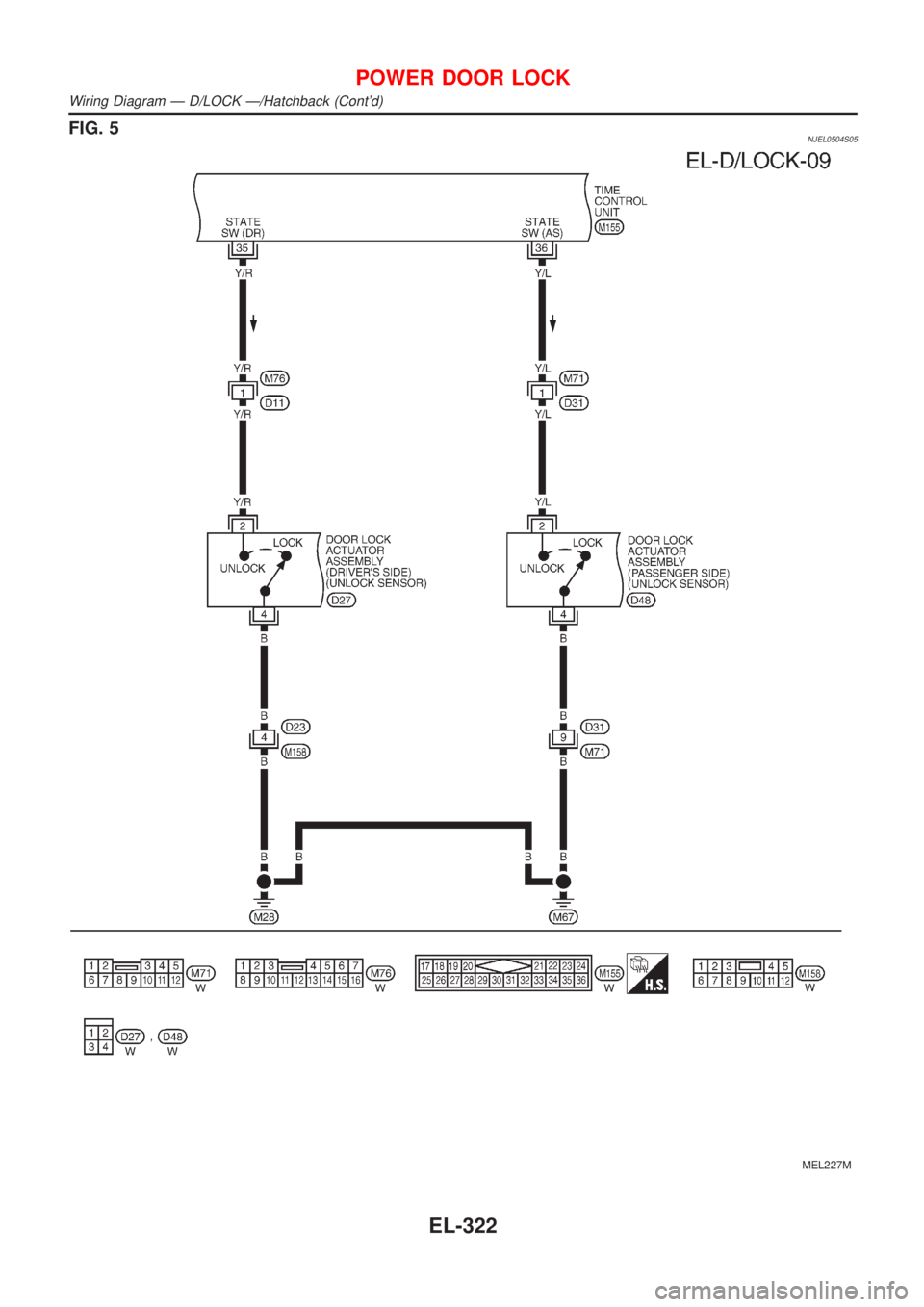 NISSAN ALMERA 2001  Service Manual FIG. 5NJEL0504S05
MEL227M
POWER DOOR LOCK
Wiring Diagram Ð D/LOCK Ð/Hatchback (Contd)
EL-322 