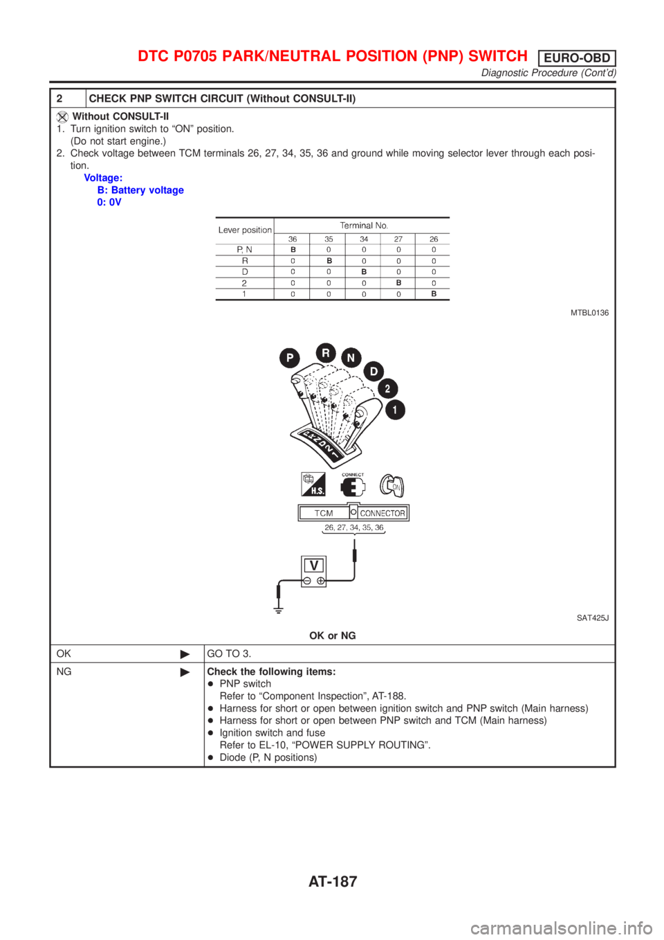 NISSAN ALMERA 2001 Service Manual 2 CHECK PNP SWITCH CIRCUIT (Without CONSULT-II)
Without CONSULT-II
1. Turn ignition switch to ªONº position.
(Do not start engine.)
2. Check voltage between TCM terminals 26, 27, 34, 35, 36 and grou NISSAN ALMERA 2001 Service Manual 2 CHECK PNP SWITCH CIRCUIT (Without CONSULT-II)
Without CONSULT-II
1. Turn ignition switch to ªONº position.
(Do not start engine.)
2. Check voltage between TCM terminals 26, 27, 34, 35, 36 and grou