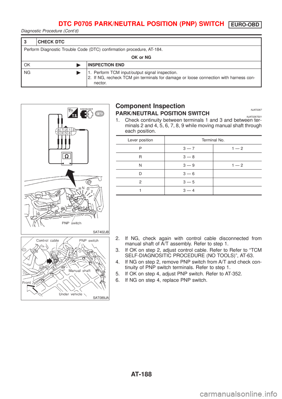 NISSAN ALMERA 2001 Service Manual 3 CHECK DTC
Perform Diagnostic Trouble Code (DTC) confirmation procedure, AT-184.
OK or NG
OK©INSPECTION END
NG©1. Perform TCM input/output signal inspection.
2. If NG, recheck TCM pin terminals for NISSAN ALMERA 2001 Service Manual 3 CHECK DTC
Perform Diagnostic Trouble Code (DTC) confirmation procedure, AT-184.
OK or NG
OK©INSPECTION END
NG©1. Perform TCM input/output signal inspection.
2. If NG, recheck TCM pin terminals for