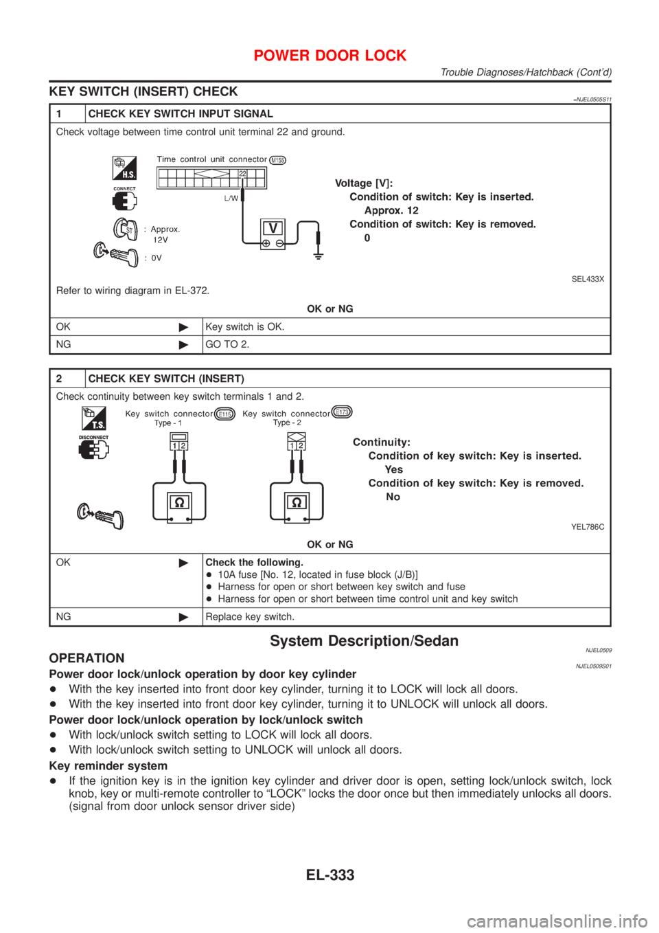 NISSAN ALMERA 2001  Service Manual KEY SWITCH (INSERT) CHECK=NJEL0505S11
1 CHECK KEY SWITCH INPUT SIGNAL
Check voltage between time control unit terminal 22 and ground.
SEL433X
Refer to wiring diagram in EL-372.
OK or NG
OK©Key switch