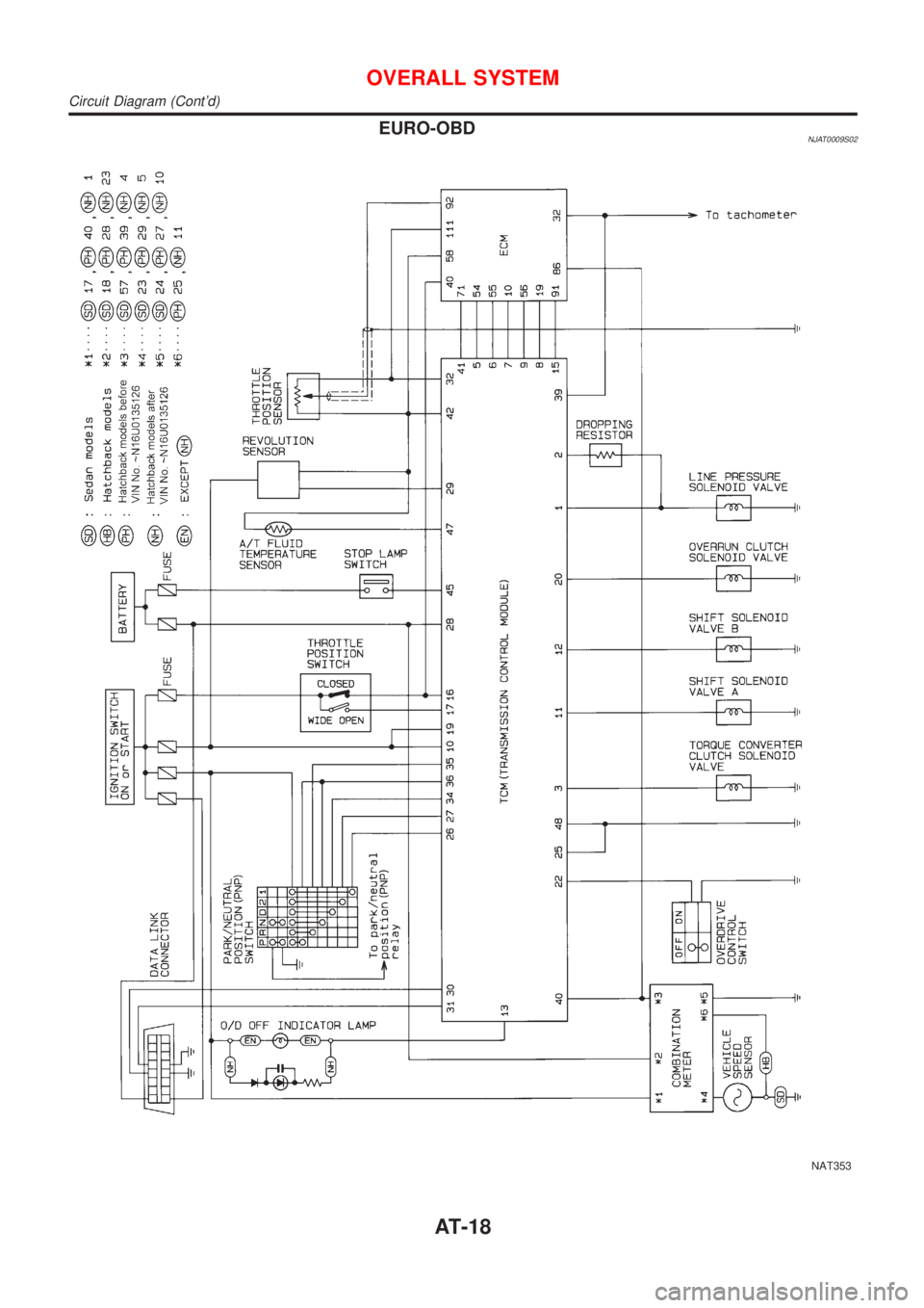 NISSAN ALMERA 2001 User Guide EURO-OBDNJAT0009S02
NAT353
OVERALL SYSTEM
Circuit Diagram (Contd)
AT-18 NISSAN ALMERA 2001 User Guide EURO-OBDNJAT0009S02
NAT353
OVERALL SYSTEM
Circuit Diagram (Contd)
AT-18
