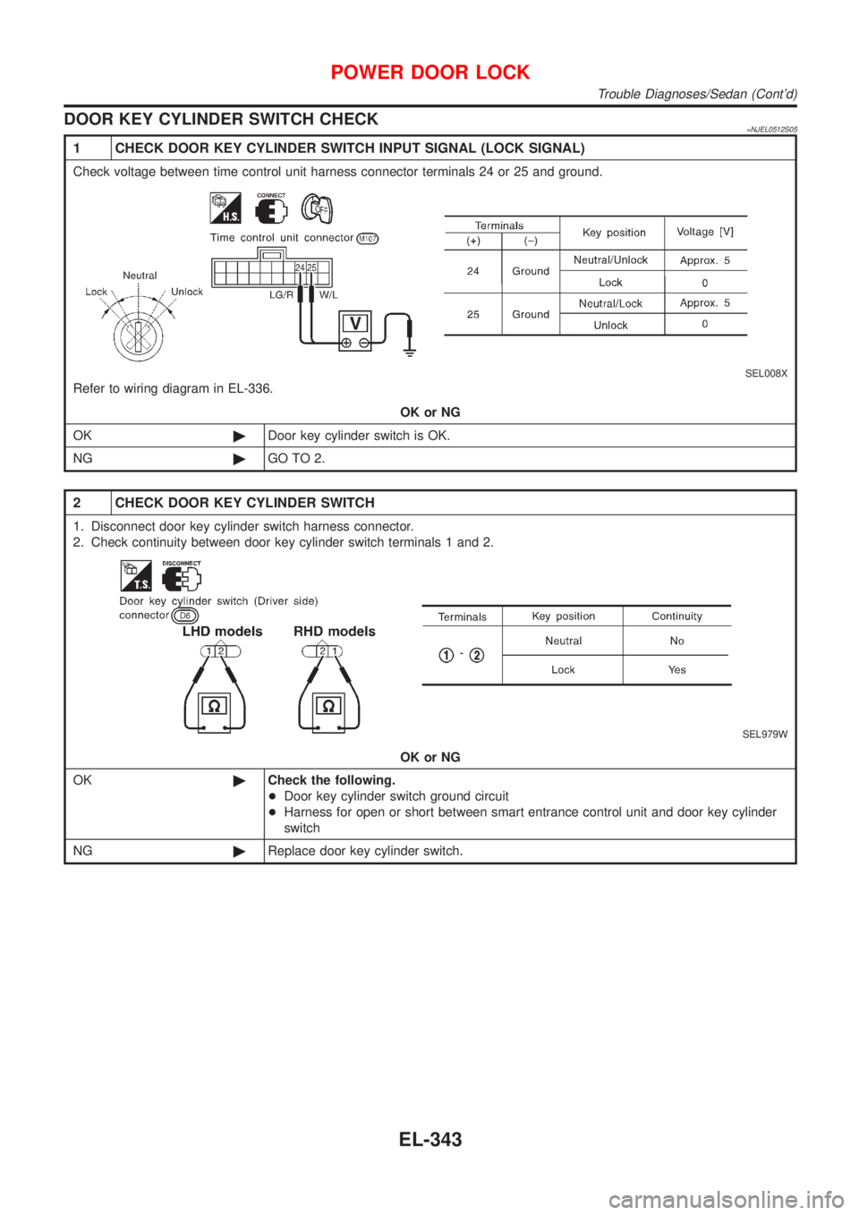 NISSAN ALMERA 2001  Service Manual DOOR KEY CYLINDER SWITCH CHECK=NJEL0512S05
1 CHECK DOOR KEY CYLINDER SWITCH INPUT SIGNAL (LOCK SIGNAL)
Check voltage between time control unit harness connector terminals 24 or 25 and ground.
SEL008X
