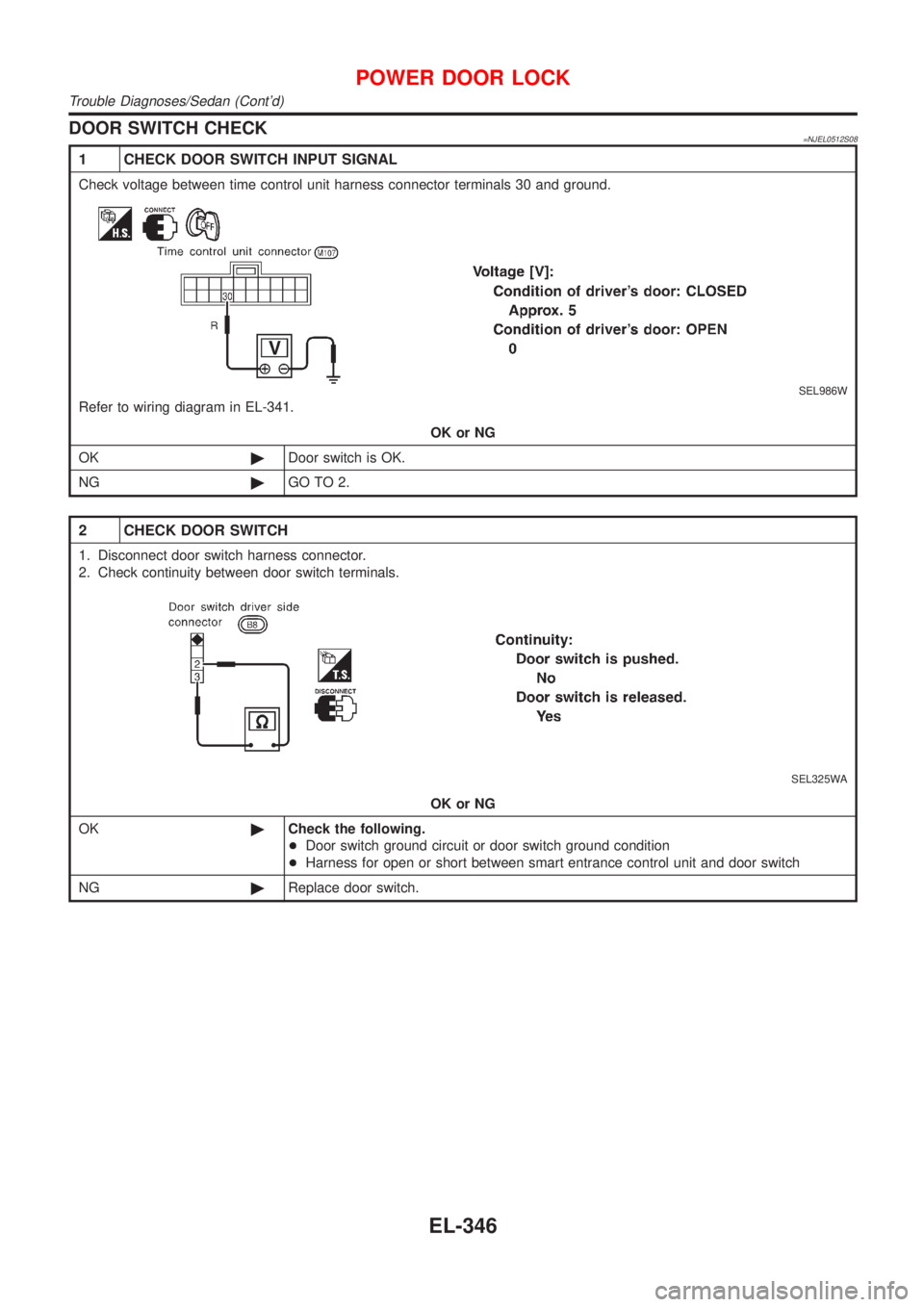 NISSAN ALMERA 2001  Service Manual DOOR SWITCH CHECK=NJEL0512S08
1 CHECK DOOR SWITCH INPUT SIGNAL
Check voltage between time control unit harness connector terminals 30 and ground.
SEL986W
Refer to wiring diagram in EL-341.
OK or NG
OK