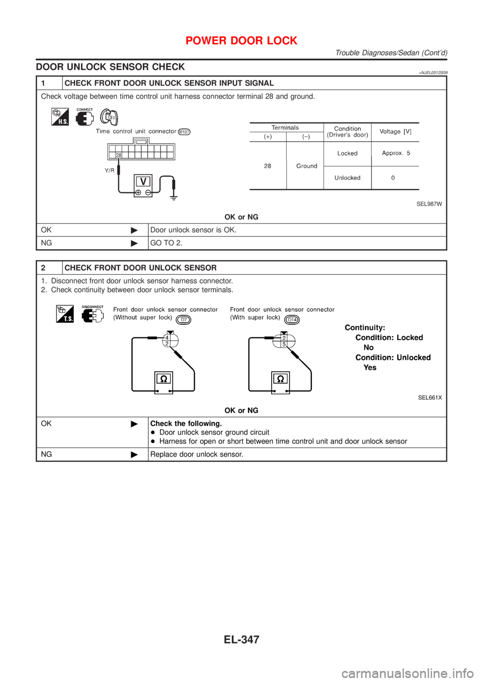 NISSAN ALMERA 2001  Service Manual DOOR UNLOCK SENSOR CHECK=NJEL0512S09
1 CHECK FRONT DOOR UNLOCK SENSOR INPUT SIGNAL
Check voltage between time control unit harness connector terminal 28 and ground.
SEL987W
OK or NG
OK©Door unlock se