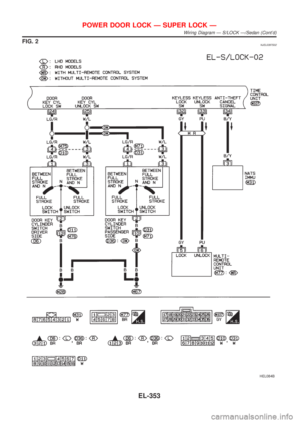NISSAN ALMERA 2001  Service Manual FIG. 2NJEL0397S02
HEL084B
POWER DOOR LOCK Ð SUPER LOCK Ð
Wiring Diagram Ð S/LOCK Ð/Sedan (Contd)
EL-353 