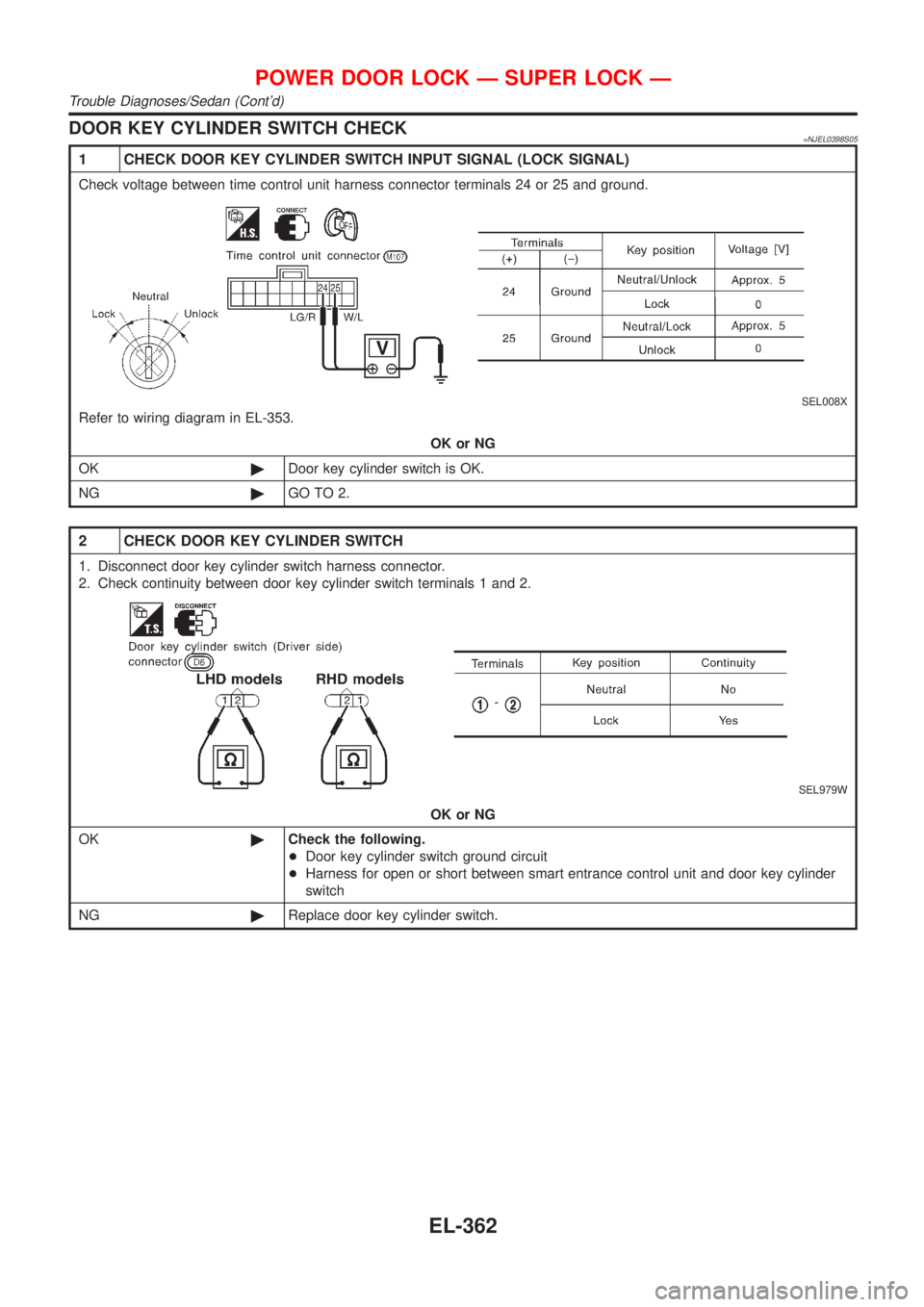 NISSAN ALMERA 2001  Service Manual DOOR KEY CYLINDER SWITCH CHECK=NJEL0398S05
1 CHECK DOOR KEY CYLINDER SWITCH INPUT SIGNAL (LOCK SIGNAL)
Check voltage between time control unit harness connector terminals 24 or 25 and ground.
SEL008X
