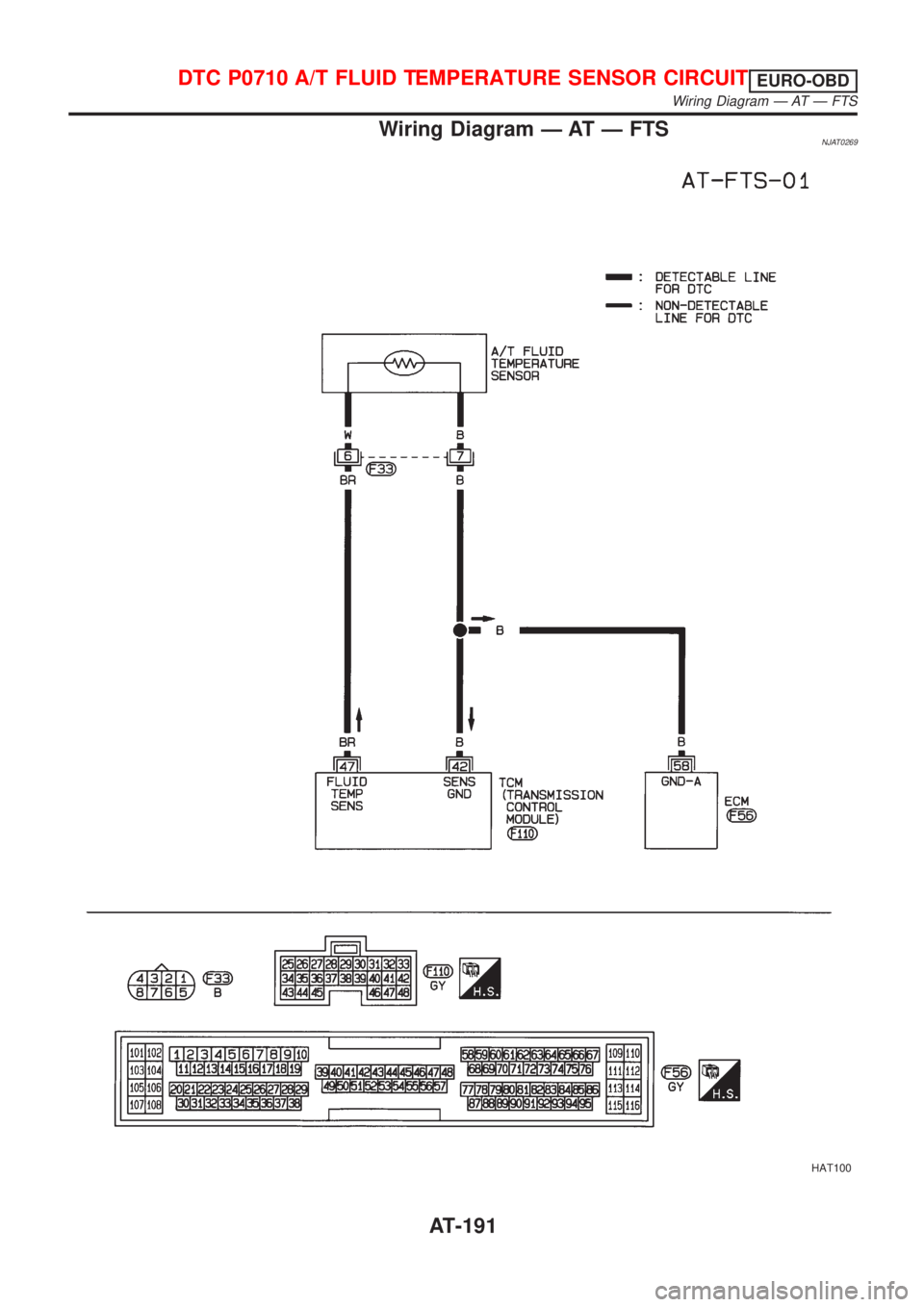 NISSAN ALMERA 2001 Service Manual Wiring Diagram Ð AT Ð FTSNJAT0269
HAT100
DTC P0710 A/T FLUID TEMPERATURE SENSOR CIRCUITEURO-OBD
Wiring Diagram Ð AT Ð FTS
AT-191 NISSAN ALMERA 2001 Service Manual Wiring Diagram Ð AT Ð FTSNJAT0269
HAT100
DTC P0710 A/T FLUID TEMPERATURE SENSOR CIRCUITEURO-OBD
Wiring Diagram Ð AT Ð FTS
AT-191