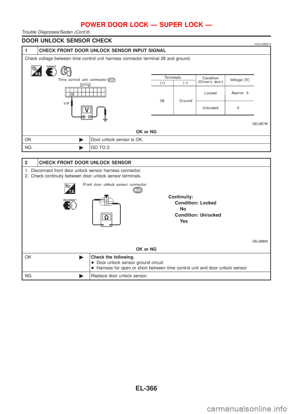 NISSAN ALMERA 2001  Service Manual DOOR UNLOCK SENSOR CHECK=NJEL0398S13
1 CHECK FRONT DOOR UNLOCK SENSOR INPUT SIGNAL
Check voltage between time control unit harness connector terminal 28 and ground.
SEL987W
OK or NG
OK©Door unlock se