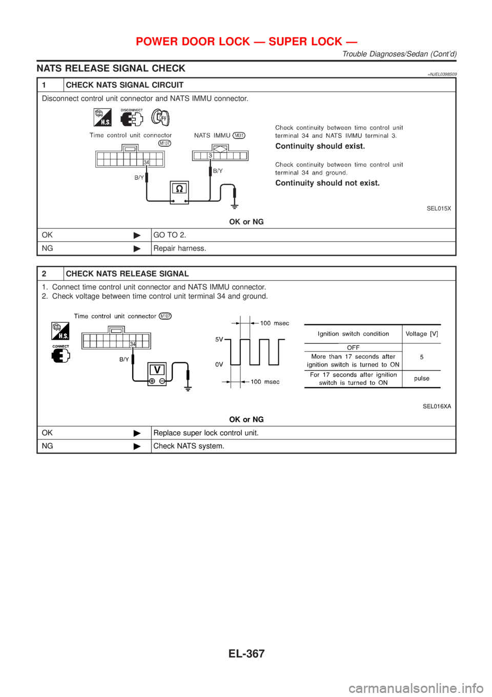 NISSAN ALMERA 2001  Service Manual NATS RELEASE SIGNAL CHECK=NJEL0398S09
1 CHECK NATS SIGNAL CIRCUIT
Disconnect control unit connector and NATS IMMU connector.
SEL015X
OK or NG
OK©GO TO 2.
NG©Repair harness.
2 CHECK NATS RELEASE SIGN