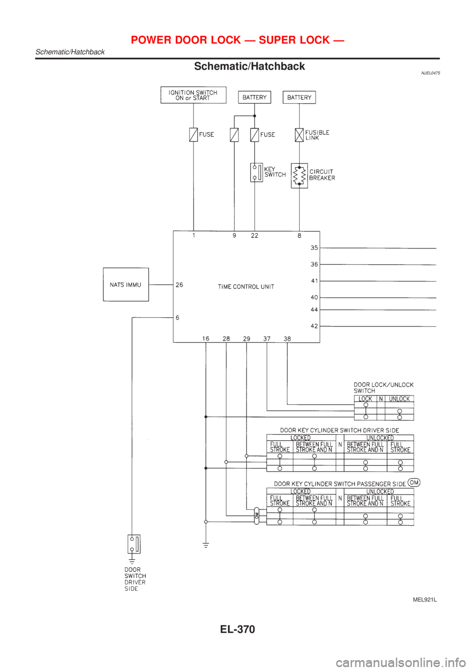 NISSAN ALMERA 2001  Service Manual Schematic/HatchbackNJEL0475
MEL921L
POWER DOOR LOCK Ð SUPER LOCK Ð
Schematic/Hatchback
EL-370 