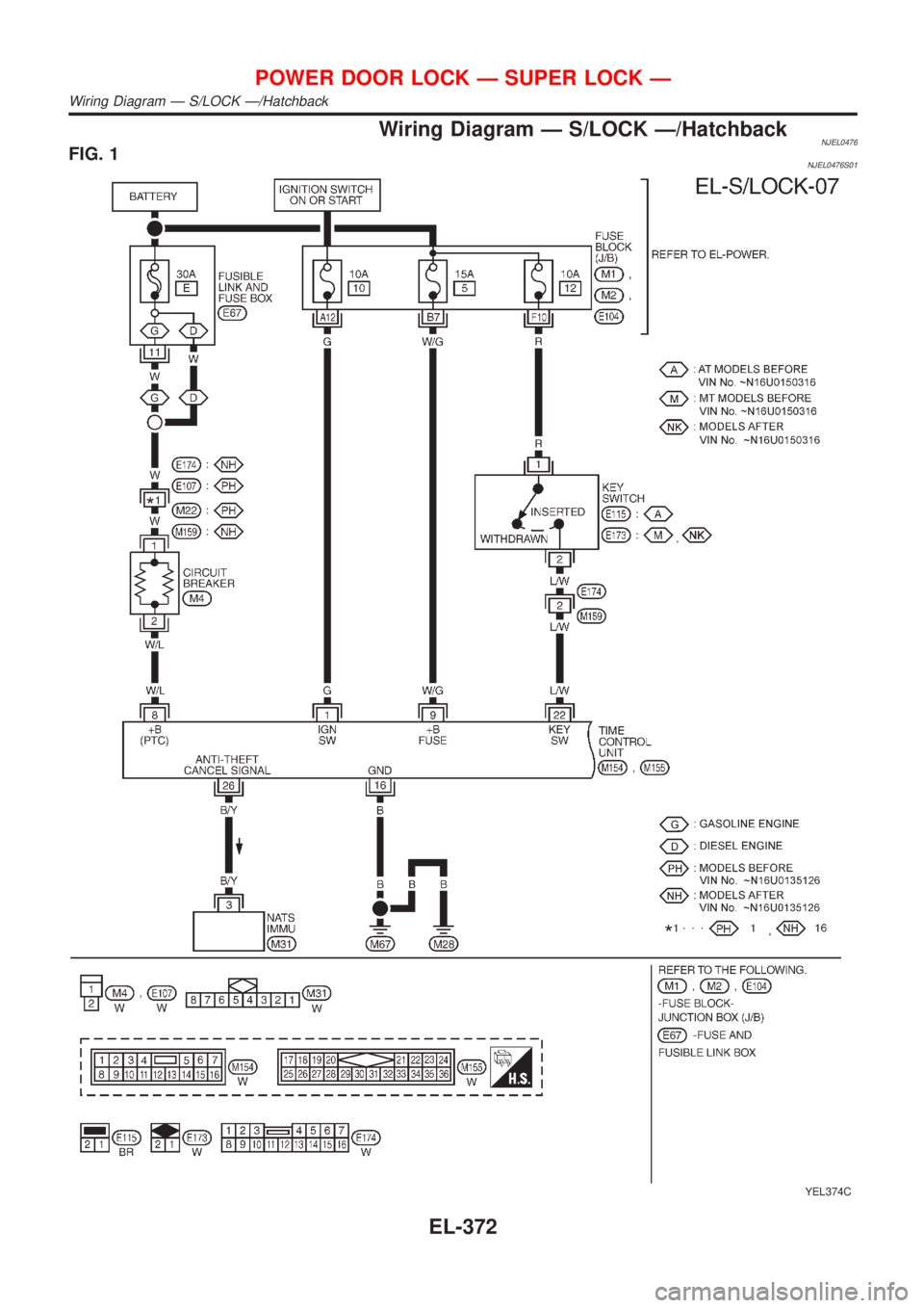 NISSAN ALMERA 2001  Service Manual Wiring Diagram Ð S/LOCK Ð/HatchbackNJEL0476FIG. 1NJEL0476S01
YEL374C
POWER DOOR LOCK Ð SUPER LOCK Ð
Wiring Diagram Ð S/LOCK Ð/Hatchback
EL-372 