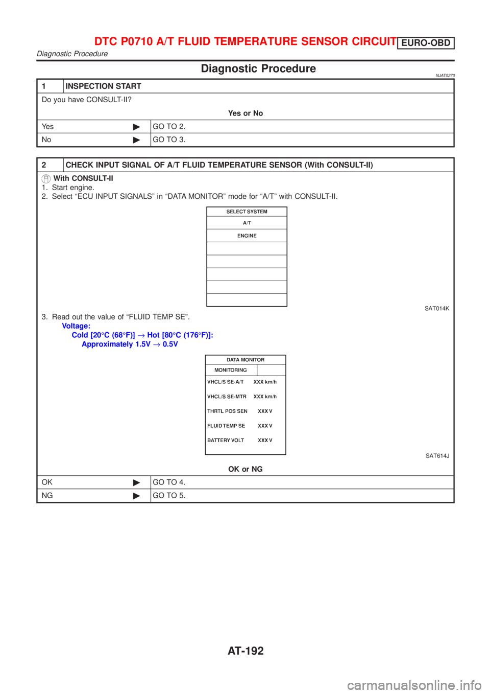 NISSAN ALMERA 2001 Service Manual Diagnostic ProcedureNJAT0270
1 INSPECTION START
Do you have CONSULT-II?
YesorNo
Ye s©GO TO 2.
No©GO TO 3.
2 CHECK INPUT SIGNAL OF A/T FLUID TEMPERATURE SENSOR (With CONSULT-II)
With CONSULT-II
1. St NISSAN ALMERA 2001 Service Manual Diagnostic ProcedureNJAT0270
1 INSPECTION START
Do you have CONSULT-II?
YesorNo
Ye s©GO TO 2.
No©GO TO 3.
2 CHECK INPUT SIGNAL OF A/T FLUID TEMPERATURE SENSOR (With CONSULT-II)
With CONSULT-II
1. St