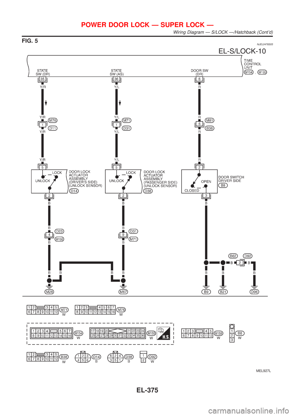 NISSAN ALMERA 2001  Service Manual FIG. 5NJEL0476S05
MEL927L
POWER DOOR LOCK Ð SUPER LOCK Ð
Wiring Diagram Ð S/LOCK Ð/Hatchback (Contd)
EL-375 