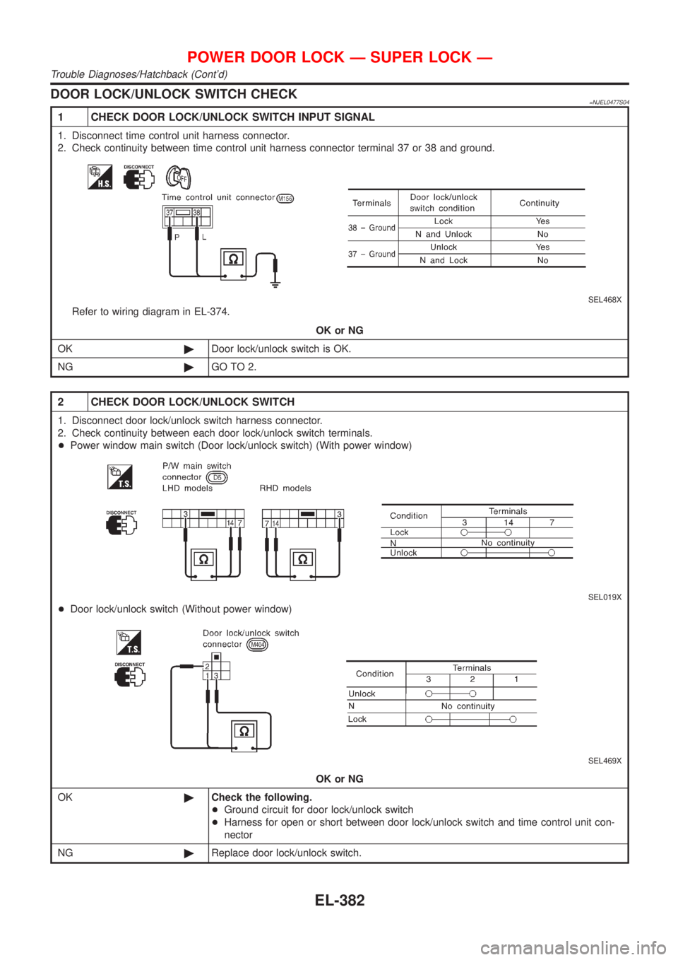 NISSAN ALMERA 2001  Service Manual DOOR LOCK/UNLOCK SWITCH CHECK=NJEL0477S04
1 CHECK DOOR LOCK/UNLOCK SWITCH INPUT SIGNAL
1. Disconnect time control unit harness connector.
2. Check continuity between time control unit harness connecto