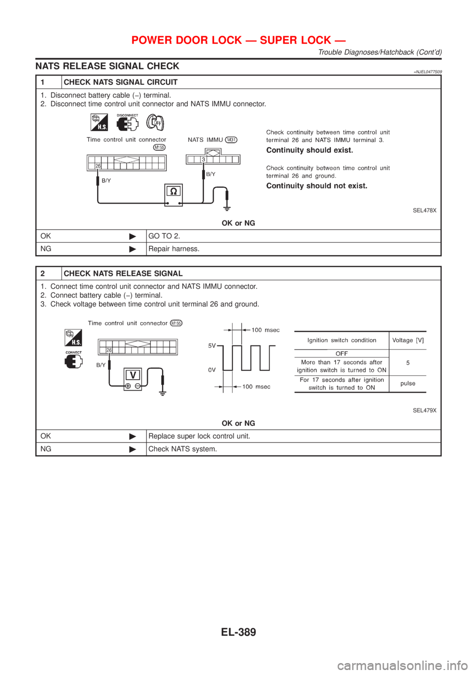NISSAN ALMERA 2001  Service Manual NATS RELEASE SIGNAL CHECK=NJEL0477S09
1 CHECK NATS SIGNAL CIRCUIT
1. Disconnect battery cable (þ) terminal.
2. Disconnect time control unit connector and NATS IMMU connector.
SEL478X
OK or NG
OK©GO 