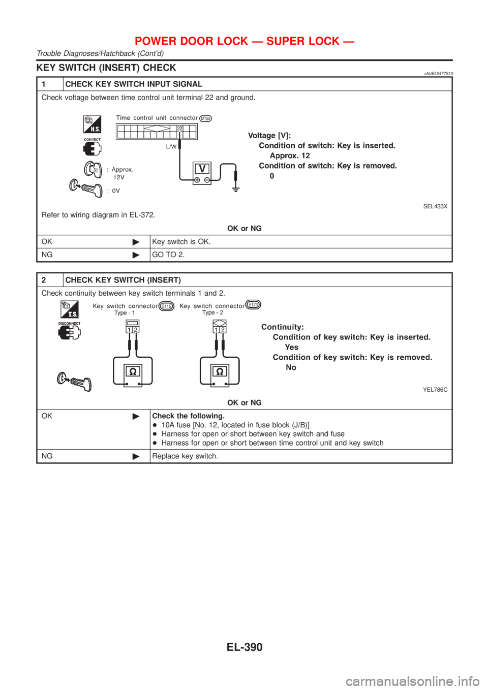 NISSAN ALMERA 2001  Service Manual KEY SWITCH (INSERT) CHECK=NJEL0477S10
1 CHECK KEY SWITCH INPUT SIGNAL
Check voltage between time control unit terminal 22 and ground.
SEL433X
Refer to wiring diagram in EL-372.
OK or NG
OK©Key switch