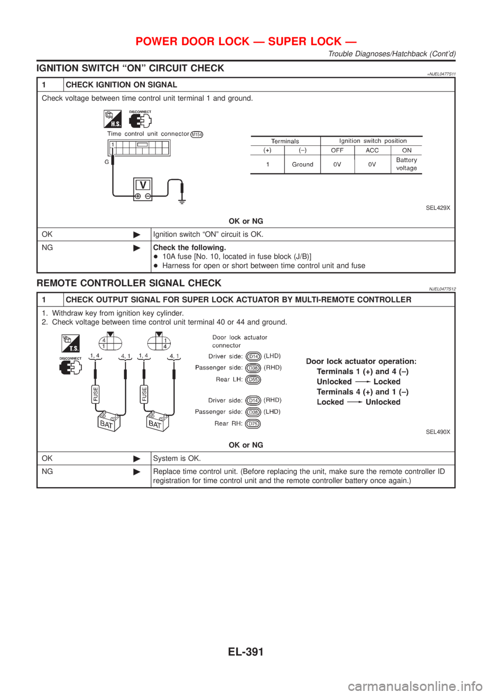 NISSAN ALMERA 2001  Service Manual IGNITION SWITCH ªONº CIRCUIT CHECK=NJEL0477S11
1 CHECK IGNITION ON SIGNAL
Check voltage between time control unit terminal 1 and ground.
SEL429X
OK or NG
OK©Ignition switch ªONº circuit is OK.
NG