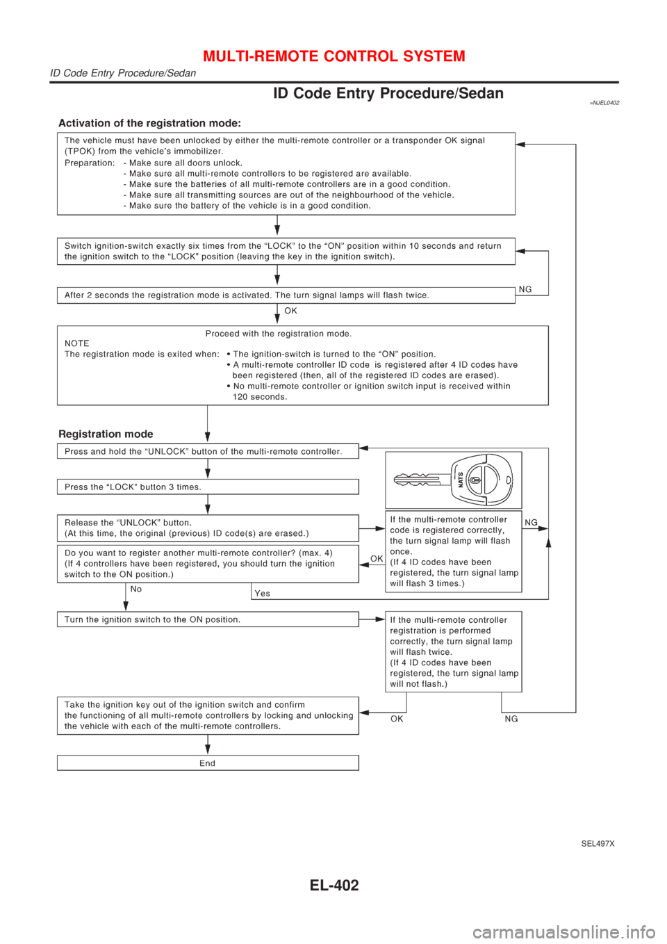 NISSAN ALMERA 2001  Service Manual ID Code Entry Procedure/Sedan=NJEL0402
SEL497X
MULTI-REMOTE CONTROL SYSTEM
ID Code Entry Procedure/Sedan
EL-402 