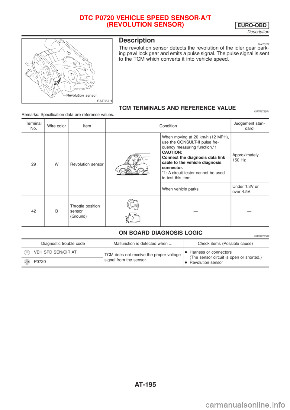 NISSAN ALMERA 2001 Service Manual SAT357H
DescriptionNJAT0272The revolution sensor detects the revolution of the idler gear park-
ing pawl lock gear and emits a pulse signal. The pulse signal is sent
to the TCM which converts it into NISSAN ALMERA 2001 Service Manual SAT357H
DescriptionNJAT0272The revolution sensor detects the revolution of the idler gear park-
ing pawl lock gear and emits a pulse signal. The pulse signal is sent
to the TCM which converts it into