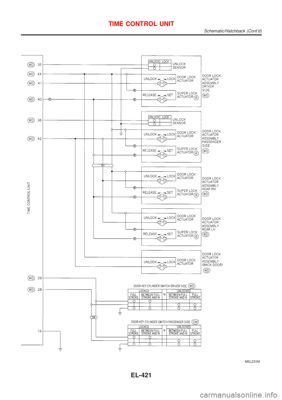 NISSAN ALMERA 2001  Service Manual MEL231M
TIME CONTROL UNIT
Schematic/Hatchback (Contd)
EL-421 