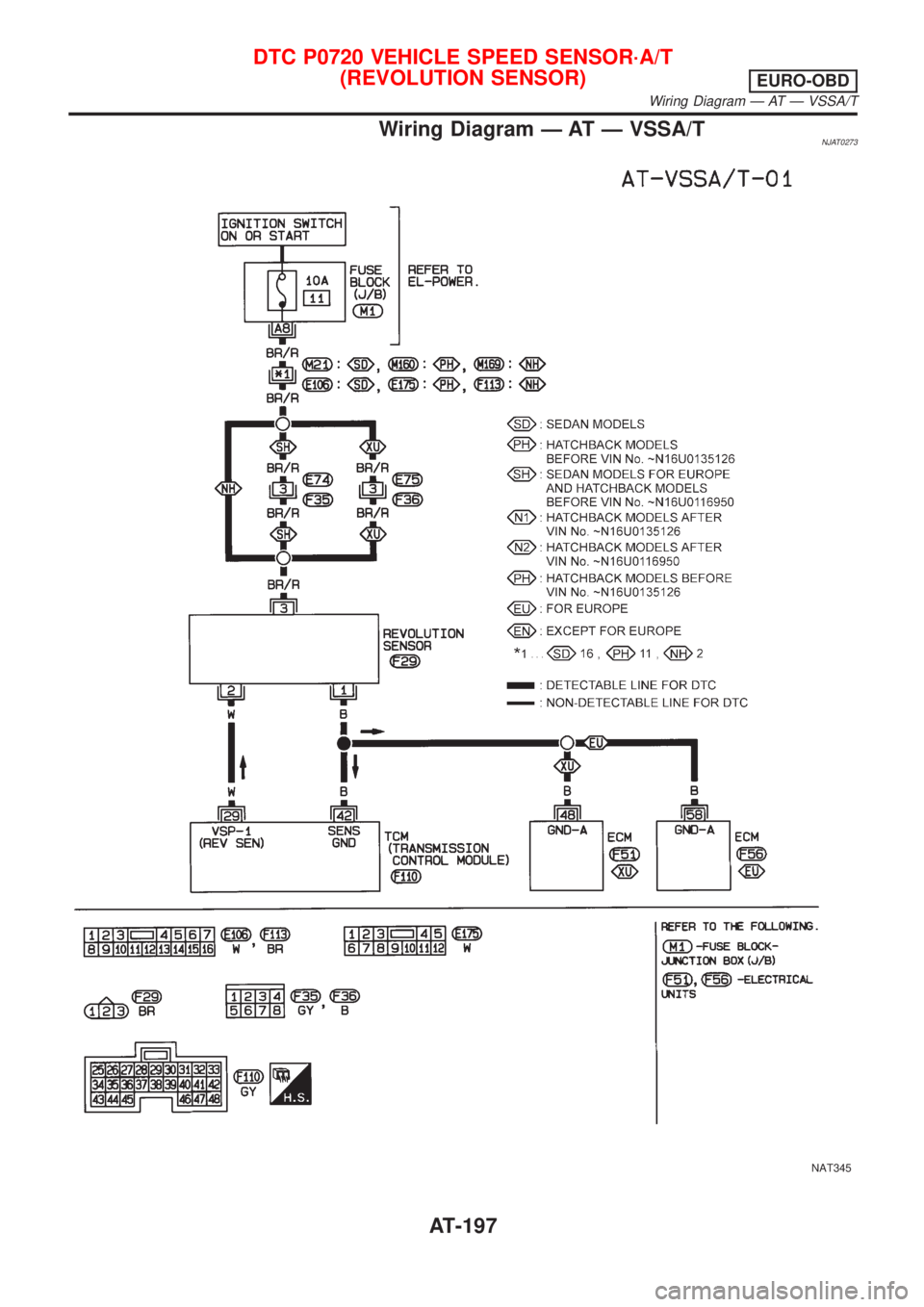 NISSAN ALMERA 2001 Service Manual Wiring Diagram Ð AT Ð VSSA/TNJAT0273
NAT345
DTC P0720 VEHICLE SPEED SENSOR´A/T
(REVOLUTION SENSOR)
EURO-OBD
Wiring Diagram Ð AT Ð VSSA/T
AT-197 NISSAN ALMERA 2001 Service Manual Wiring Diagram Ð AT Ð VSSA/TNJAT0273
NAT345
DTC P0720 VEHICLE SPEED SENSOR´A/T
(REVOLUTION SENSOR)
EURO-OBD
Wiring Diagram Ð AT Ð VSSA/T
AT-197