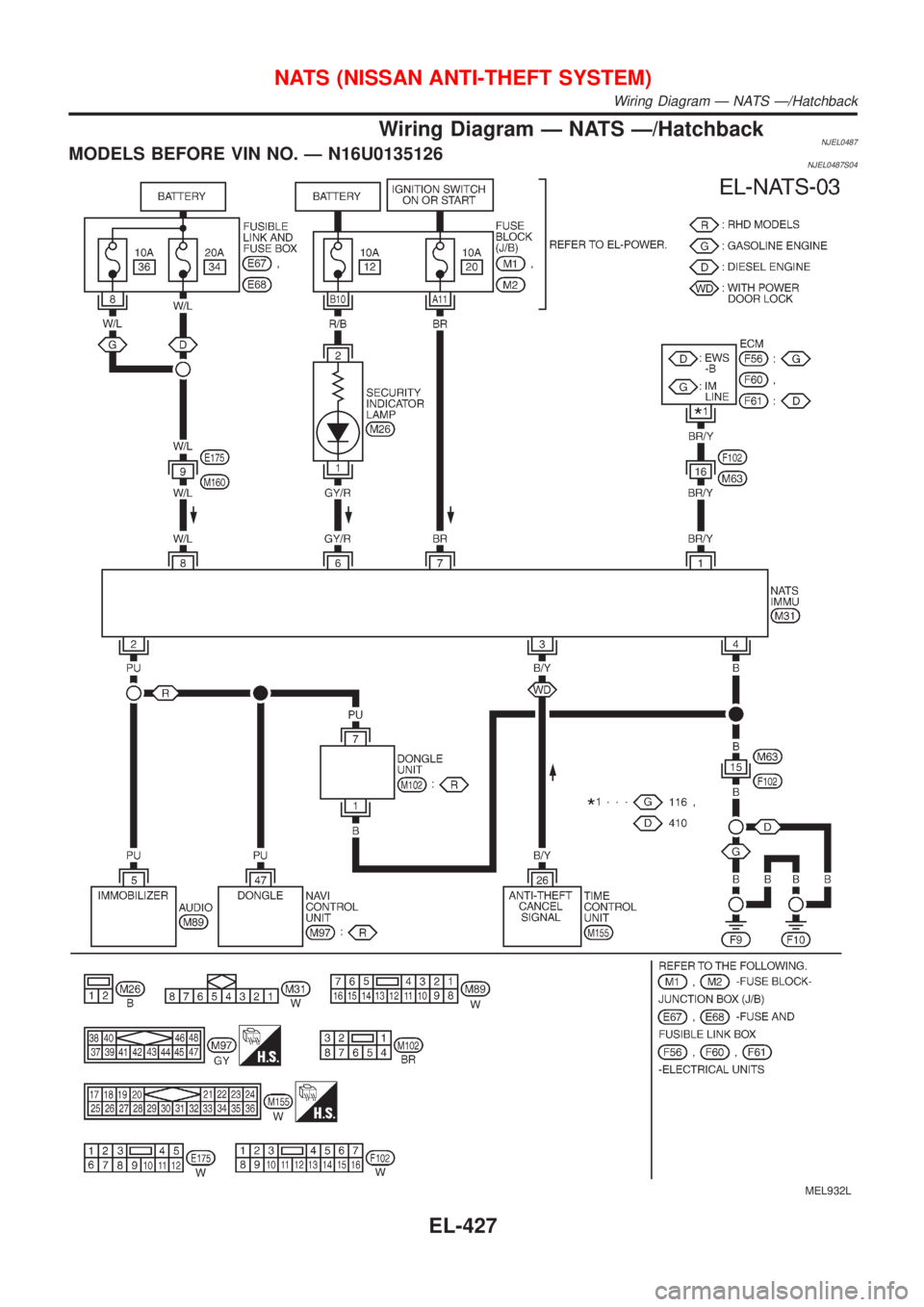NISSAN ALMERA 2001  Service Manual Wiring Diagram Ð NATS Ð/HatchbackNJEL0487MODELS BEFORE VIN NO. Ð N16U0135126NJEL0487S04
MEL932L
NATS (NISSAN ANTI-THEFT SYSTEM)
Wiring Diagram Ð NATS Ð/Hatchback
EL-427 