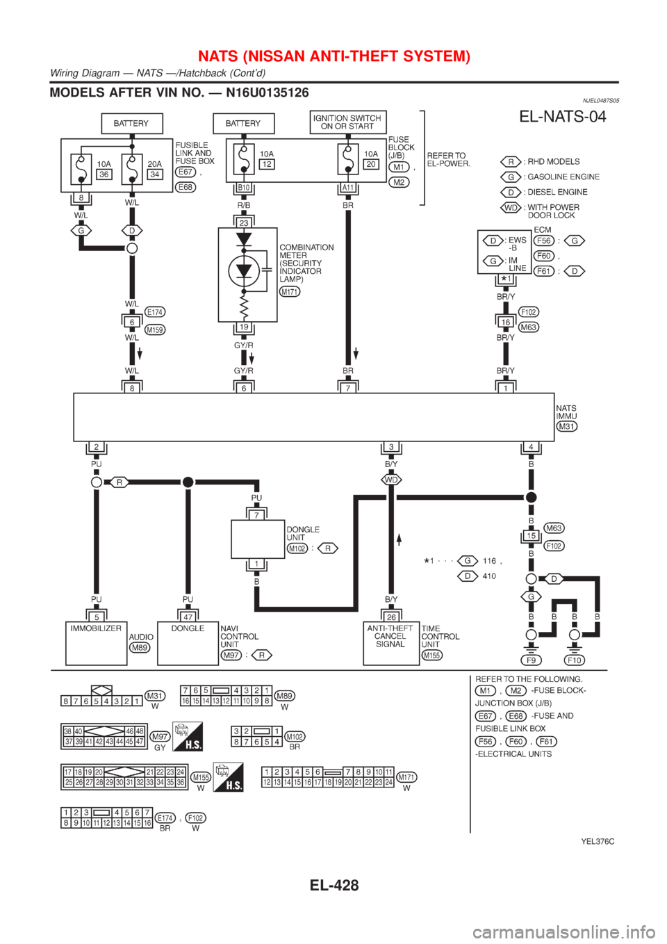 NISSAN ALMERA 2001  Service Manual MODELS AFTER VIN NO. Ð N16U0135126NJEL0487S05
YEL376C
NATS (NISSAN ANTI-THEFT SYSTEM)
Wiring Diagram Ð NATS Ð/Hatchback (Contd)
EL-428 