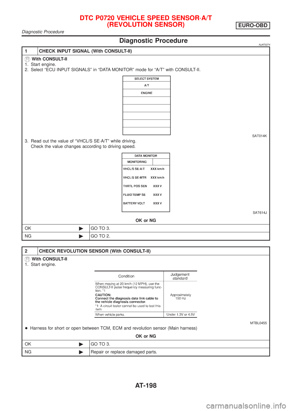 NISSAN ALMERA 2001 Service Manual Diagnostic ProcedureNJAT0274
1 CHECK INPUT SIGNAL (With CONSULT-II)
With CONSULT-II
1. Start engine.
2. Select ªECU INPUT SIGNALSº in ªDATA MONITORº mode for ªA/Tº with CONSULT-II.
SAT014K
3. Re NISSAN ALMERA 2001 Service Manual Diagnostic ProcedureNJAT0274
1 CHECK INPUT SIGNAL (With CONSULT-II)
With CONSULT-II
1. Start engine.
2. Select ªECU INPUT SIGNALSº in ªDATA MONITORº mode for ªA/Tº with CONSULT-II.
SAT014K
3. Re