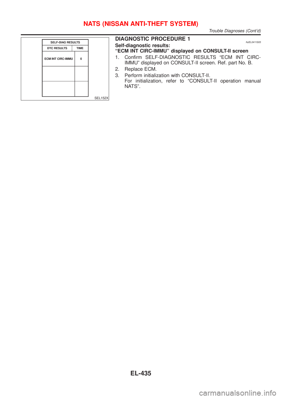 NISSAN ALMERA 2001  Service Manual SEL152X
DIAGNOSTIC PROCEDURE 1NJEL0411S05Self-diagnostic results:
ªECM INT CIRC-IMMUº displayed on CONSULT-II screen
1. Confirm SELF-DIAGNOSTIC RESULTS ªECM INT CIRC-
IMMUº displayed on CONSULT-II