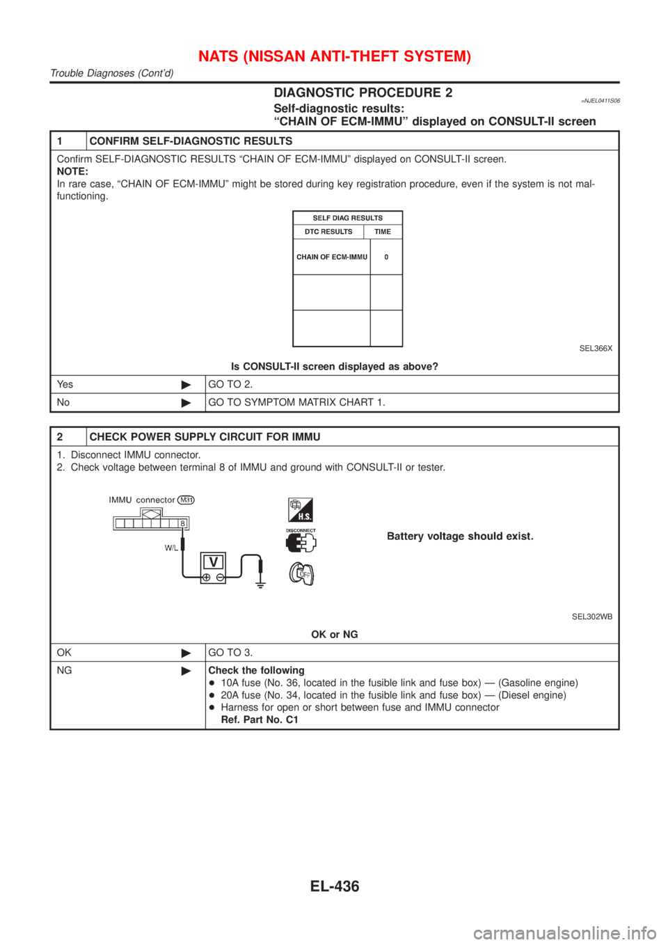 NISSAN ALMERA 2001  Service Manual DIAGNOSTIC PROCEDURE 2=NJEL0411S06Self-diagnostic results:
ªCHAIN OF ECM-IMMUº displayed on CONSULT-II screen
1 CONFIRM SELF-DIAGNOSTIC RESULTS
Confirm SELF-DIAGNOSTIC RESULTS ªCHAIN OF ECM-IMMUº 