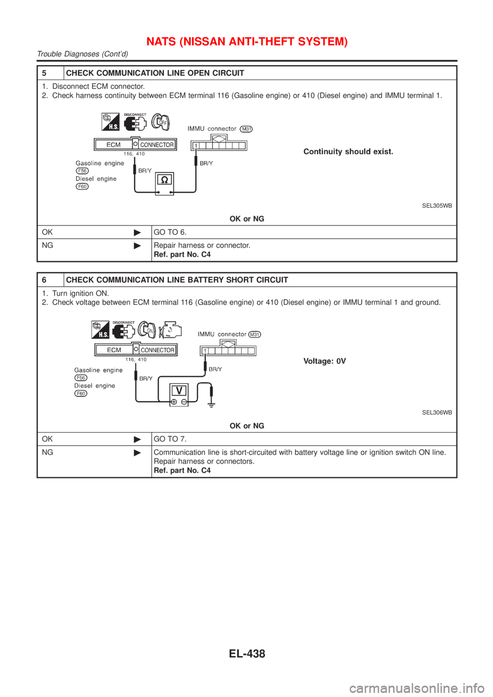 NISSAN ALMERA 2001  Service Manual 5 CHECK COMMUNICATION LINE OPEN CIRCUIT
1. Disconnect ECM connector.
2. Check harness continuity between ECM terminal 116 (Gasoline engine) or 410 (Diesel engine) and IMMU terminal 1.
SEL305WB
OK or N
