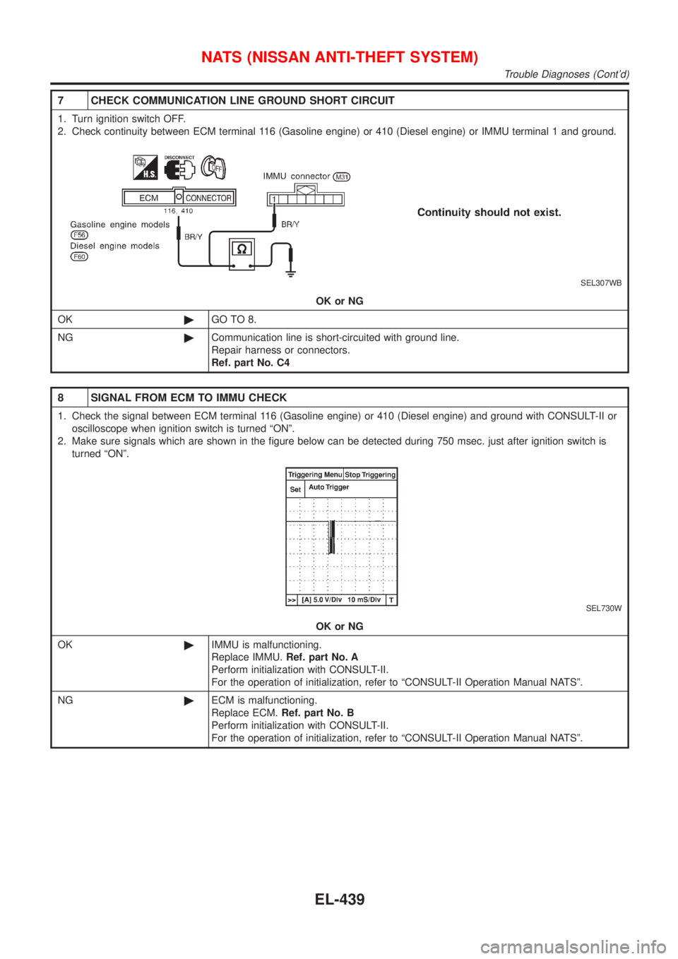 NISSAN ALMERA 2001  Service Manual 7 CHECK COMMUNICATION LINE GROUND SHORT CIRCUIT
1. Turn ignition switch OFF.
2. Check continuity between ECM terminal 116 (Gasoline engine) or 410 (Diesel engine) or IMMU terminal 1 and ground.
SEL307