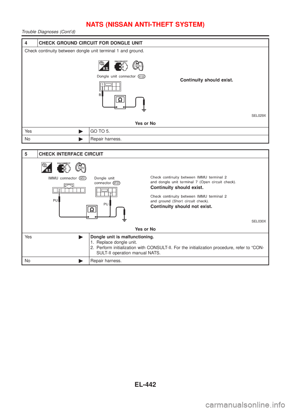 NISSAN ALMERA 2001  Service Manual 4 CHECK GROUND CIRCUIT FOR DONGLE UNIT
Check continuity between dongle unit terminal 1 and ground.
SEL029X
YesorNo
Ye s©GO TO 5.
No©Repair harness.
5 CHECK INTERFACE CIRCUIT
SEL030X
YesorNo
Ye s©Do