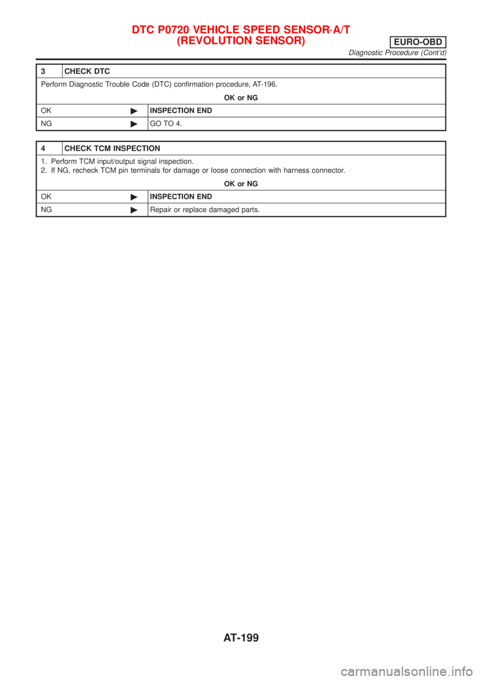 NISSAN ALMERA 2001 Service Manual 3 CHECK DTC
Perform Diagnostic Trouble Code (DTC) confirmation procedure, AT-196.
OK or NG
OK©INSPECTION END
NG©GO TO 4.
4 CHECK TCM INSPECTION
1. Perform TCM input/output signal inspection.
2. If N NISSAN ALMERA 2001 Service Manual 3 CHECK DTC
Perform Diagnostic Trouble Code (DTC) confirmation procedure, AT-196.
OK or NG
OK©INSPECTION END
NG©GO TO 4.
4 CHECK TCM INSPECTION
1. Perform TCM input/output signal inspection.
2. If N