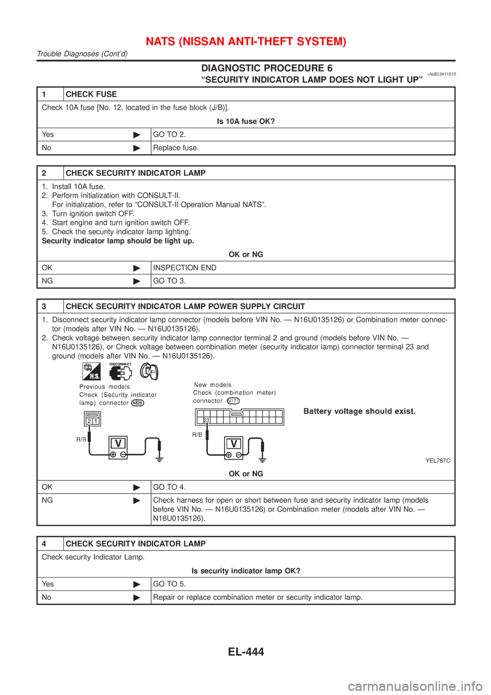 NISSAN ALMERA 2001  Service Manual DIAGNOSTIC PROCEDURE 6=NJEL0411S10ªSECURITY INDICATOR LAMP DOES NOT LIGHT UPº
1 CHECK FUSE
Check 10A fuse [No. 12, located in the fuse block (J/B)].
Is 10A fuse OK?
Ye s©GO TO 2.
No©Replace fuse.
