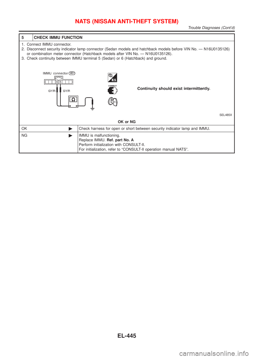 NISSAN ALMERA 2001  Service Manual 5 CHECK IMMU FUNCTION
1. Connect IMMU connector.
2. Disconnect security indicator lamp connector (Sedan models and hatchback models before VIN No. Ð N16U0135126)
or combination meter connector (Hatch