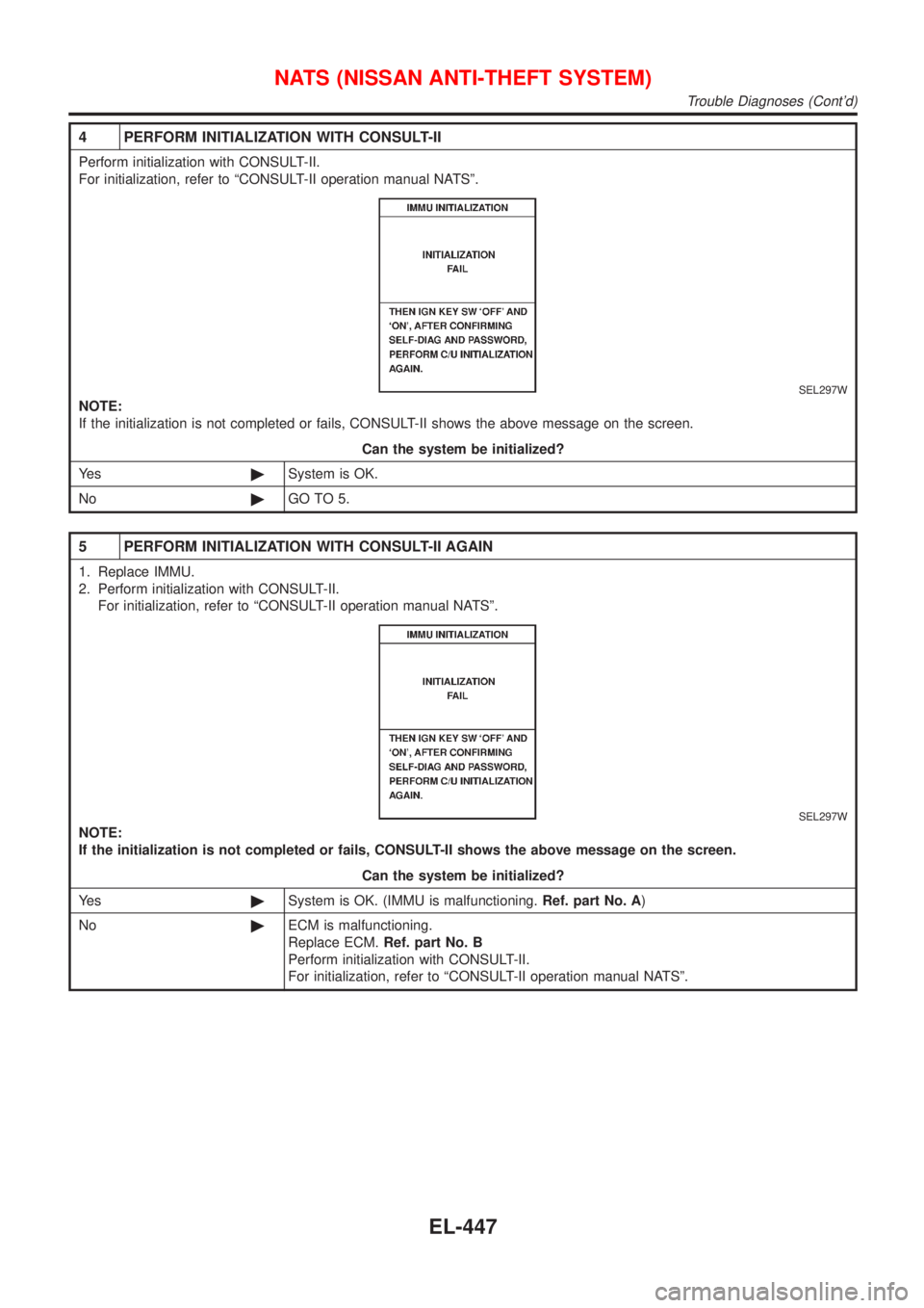 NISSAN ALMERA 2001  Service Manual 4 PERFORM INITIALIZATION WITH CONSULT-II
Perform initialization with CONSULT-II.
For initialization, refer to ªCONSULT-II operation manual NATSº.
SEL297W
NOTE:
If the initialization is not completed