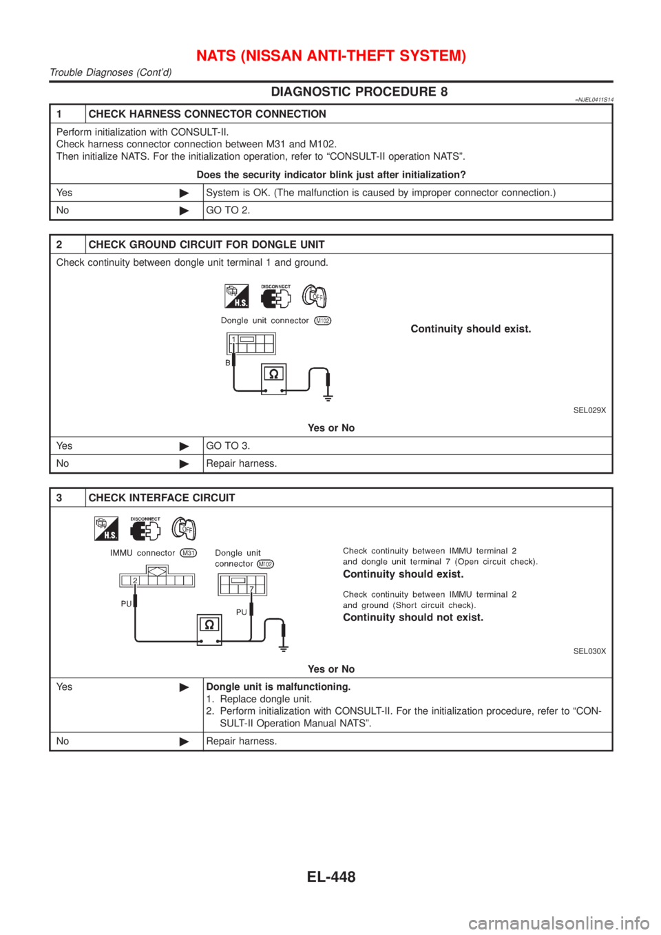 NISSAN ALMERA 2001  Service Manual DIAGNOSTIC PROCEDURE 8=NJEL0411S14
1 CHECK HARNESS CONNECTOR CONNECTION
Perform initialization with CONSULT-II.
Check harness connector connection between M31 and M102.
Then initialize NATS. For the i
