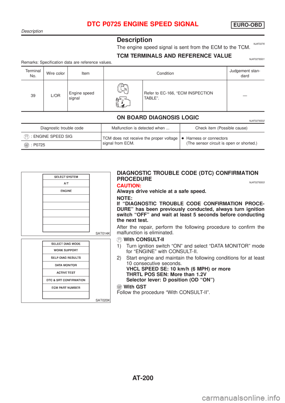 NISSAN ALMERA 2001 Service Manual DescriptionNJAT0276The engine speed signal is sent from the ECM to the TCM.
TCM TERMINALS AND REFERENCE VALUENJAT0276S01Remarks: Specification data are reference values.
Terminal
No.Wire color Item Co NISSAN ALMERA 2001 Service Manual DescriptionNJAT0276The engine speed signal is sent from the ECM to the TCM.
TCM TERMINALS AND REFERENCE VALUENJAT0276S01Remarks: Specification data are reference values.
Terminal
No.Wire color Item Co
