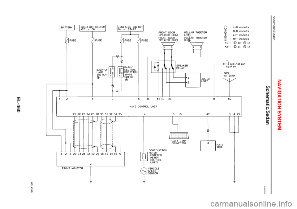 NISSAN ALMERA 2001  Service Manual Schematic/SedanNJEL0517
HEL424B
NAVIGATION SYSTEM
Schematic/Sedan
EL-460 