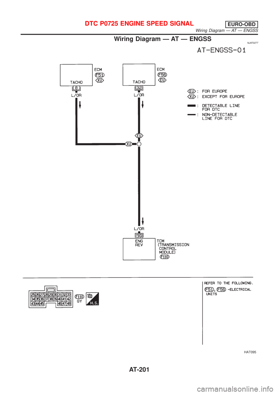 NISSAN ALMERA 2001 Service Manual Wiring Diagram Ð AT Ð ENGSSNJAT0277
HAT095
DTC P0725 ENGINE SPEED SIGNALEURO-OBD
Wiring Diagram Ð AT Ð ENGSS
AT-201 NISSAN ALMERA 2001 Service Manual Wiring Diagram Ð AT Ð ENGSSNJAT0277
HAT095
DTC P0725 ENGINE SPEED SIGNALEURO-OBD
Wiring Diagram Ð AT Ð ENGSS
AT-201