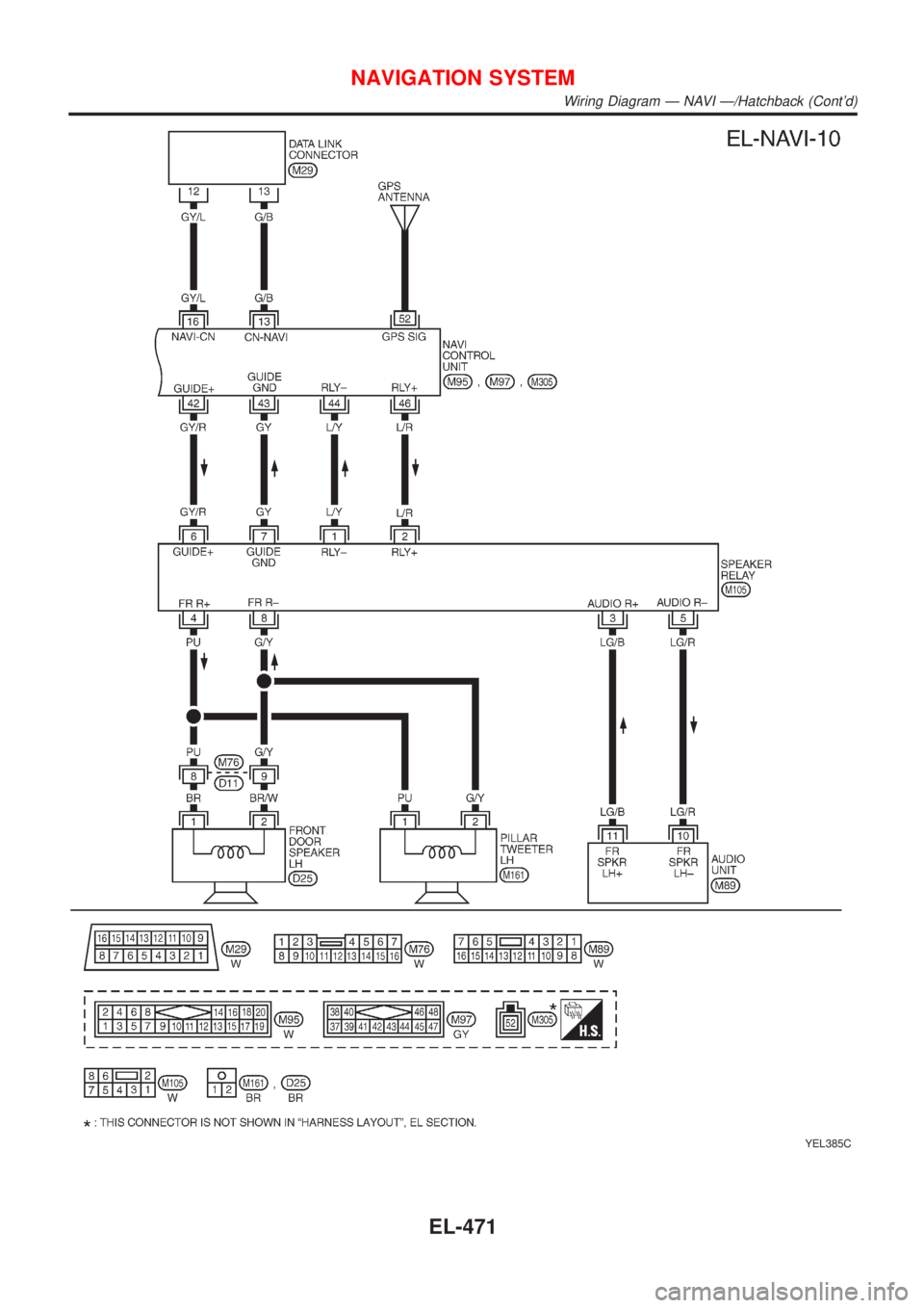NISSAN ALMERA 2001  Service Manual YEL385C
NAVIGATION SYSTEM
Wiring Diagram Ð NAVI Ð/Hatchback (Contd)
EL-471 